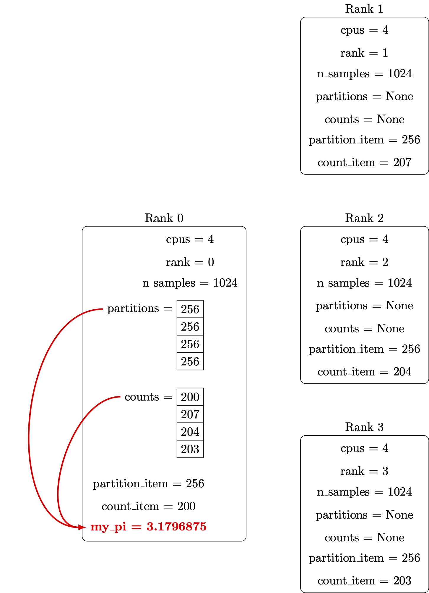 /hpc-intro/MPI%20finalize