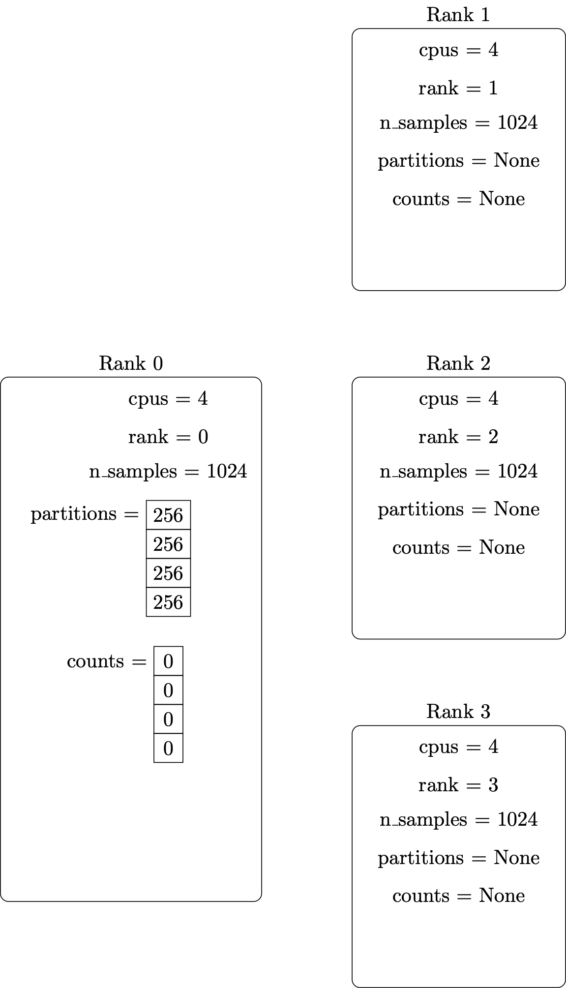 /hpc-intro/MPI%20initialize